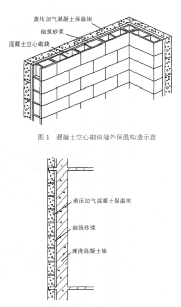 理塘蒸压加气混凝土砌块复合保温外墙性能与构造